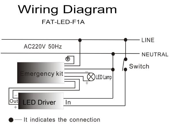 3-40W Kit de emergencia led