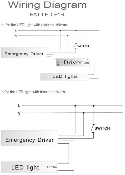 LED Emergency driver for led tube