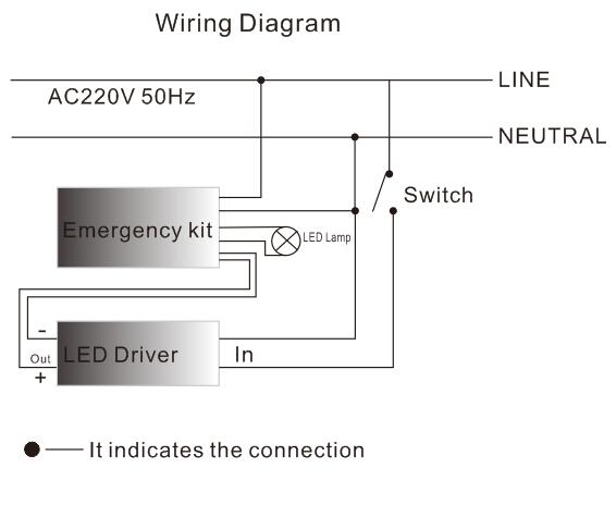 Emergency Kit for LED panel with TUV CB