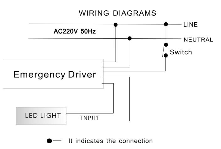 5W to 20W Led Emergency Kit