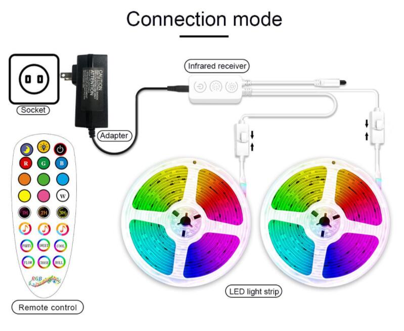 5050 RGB Bluetooth Music Chasing strip